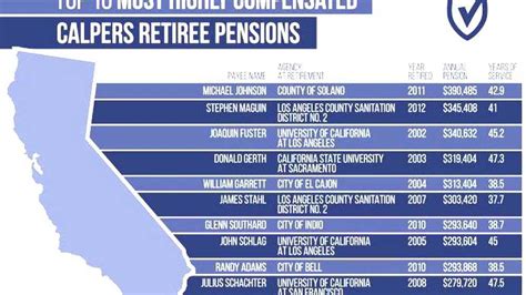 empowerment retirement los angeles county